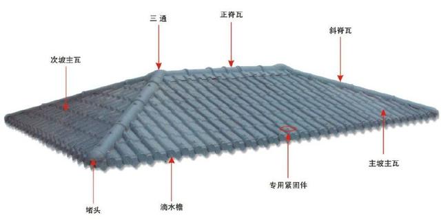 合成樹(shù)脂瓦屋面，主瓦和樹(shù)脂瓦配件的分布圖講解
