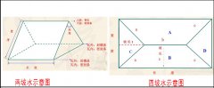 屋頂蓋合成樹(shù)脂琉璃瓦怎么計(jì)算面積和用量？