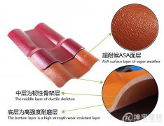 ASA樹脂瓦和ABS樹脂瓦有區(qū)別嗎？哪一種更好呢？
